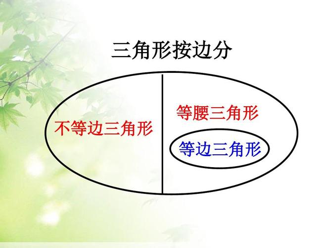 最新人教版四年级数学下册三角形的分类按边分公开课课件ppt
