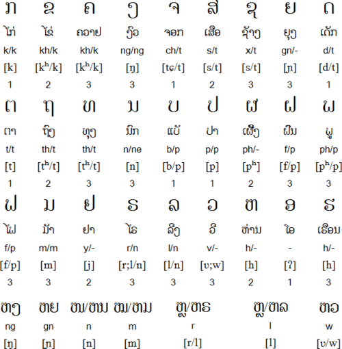 东南亚各国的语言有文字吗?