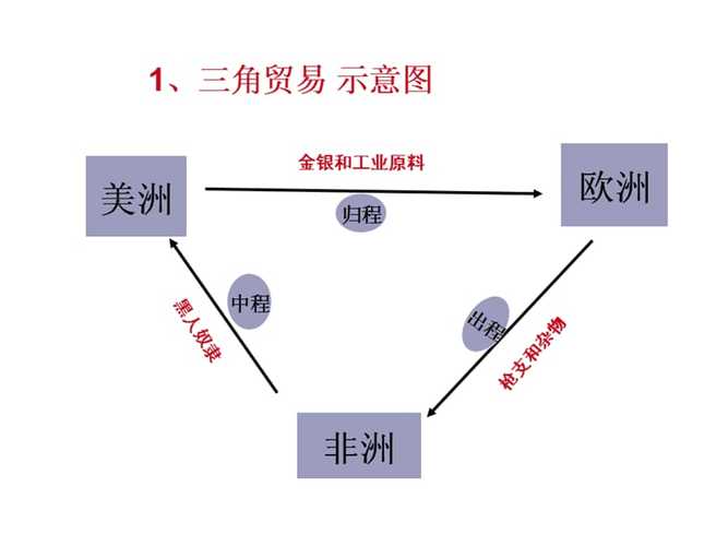"三角贸易"
