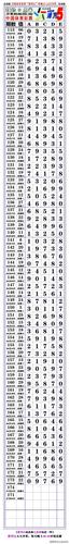 21174期:排列五,对奖表,空白长条.〖2021.07.02