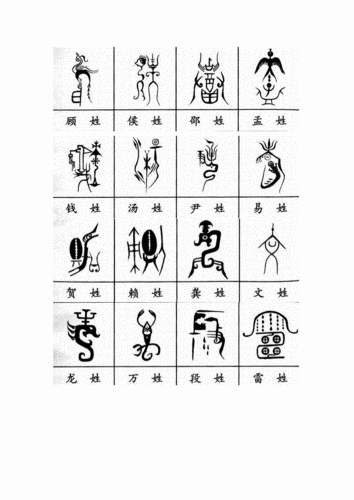 《百家姓姓氏图腾.doc 7页