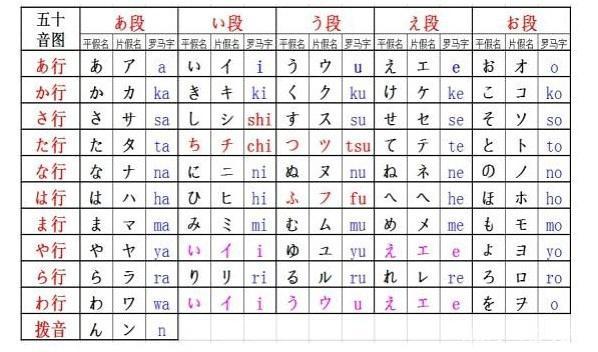 日语初学者五步高效学会五十音图