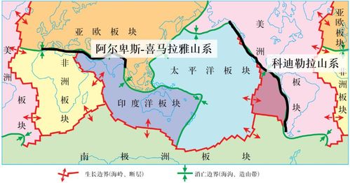 地球上两大山系便是这样形成的,如下图所示:  这种方法靠谱吗?