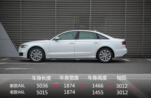 2017款奥迪a6落地价格 奥迪a6l中配多少钱