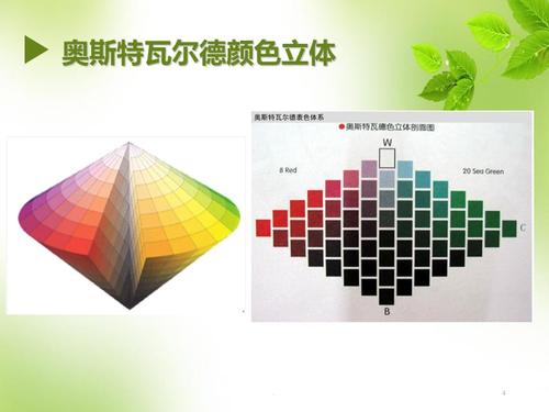 奥斯特瓦尔德表色系统ppt课件