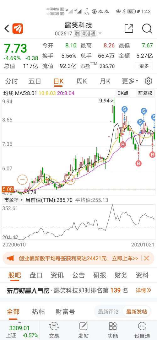 我觉得这个股票我做的还行_露笑科技(002617)股吧_网