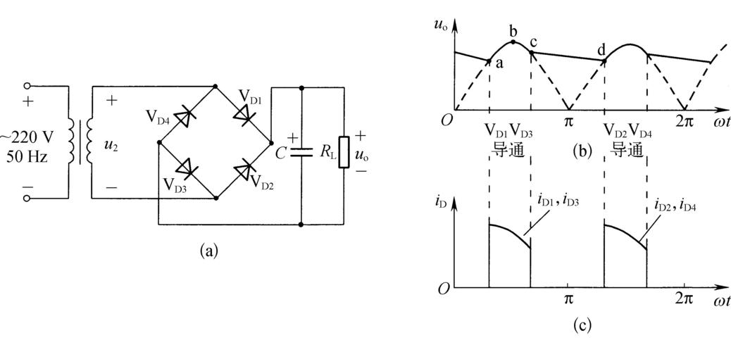 整流电路和滤波电路
