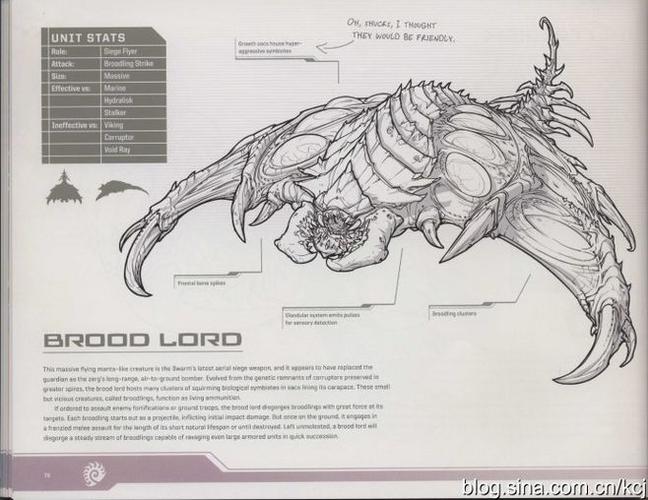 星际争霸2虫族兵种设计图集