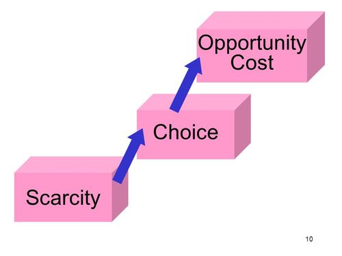 1 production possibilities, opportunity cost and
