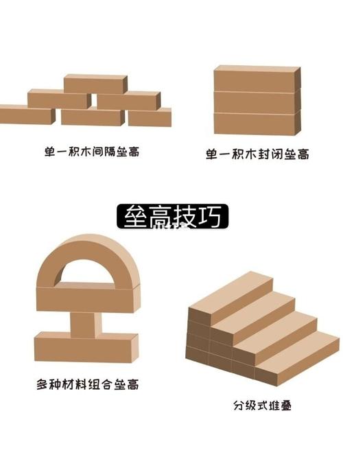 幼儿园建构区搭建技巧图