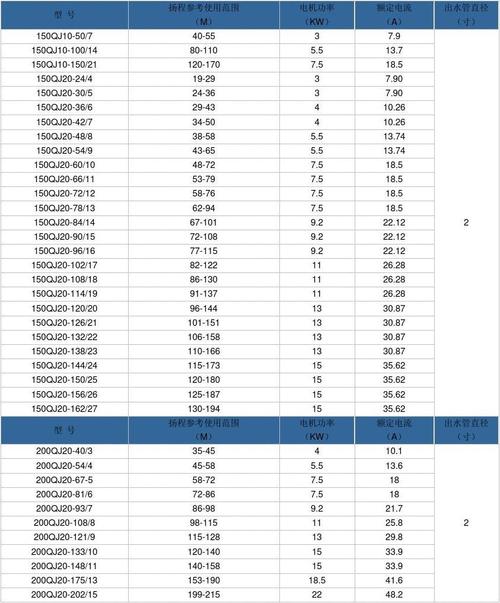 qj型井用潜水泵(深井泵)性能参数及价格