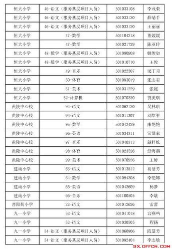 评价, 点击查看评论          忻州市第一中学校2016年招聘教师总成绩