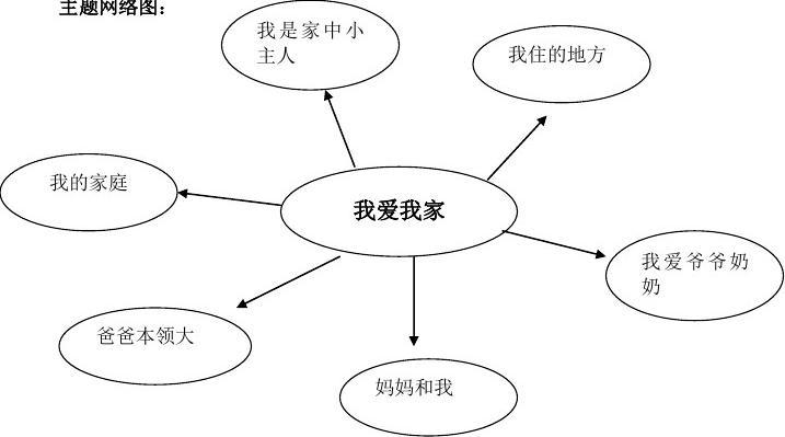 小三班《我爱我家》主题活动教案