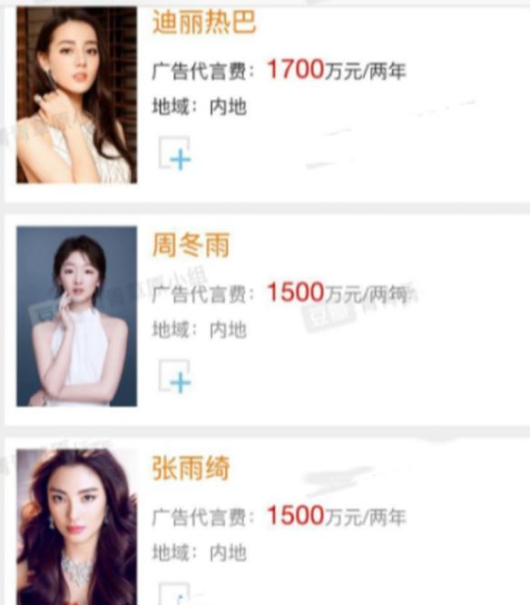 明星代言费:鹿晗两年8千万,肖战两年3千万,杨幂费用很