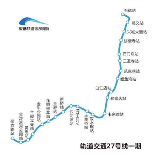 成都27号线地铁什么时候开通成都27号线地铁线规划线路图