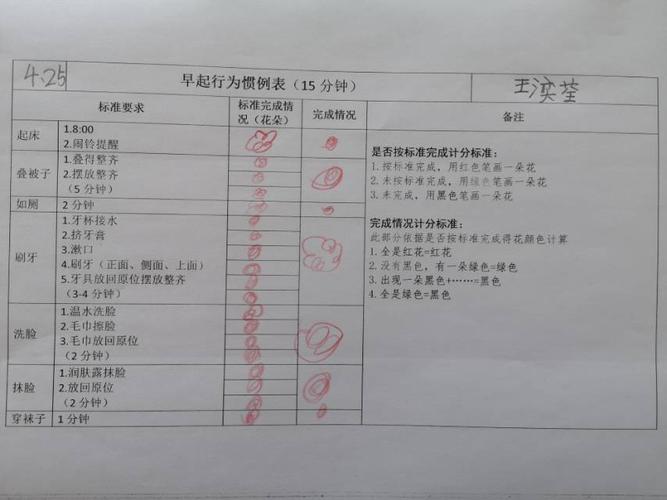 《正面管教》实践应用之《早起行为惯例表》