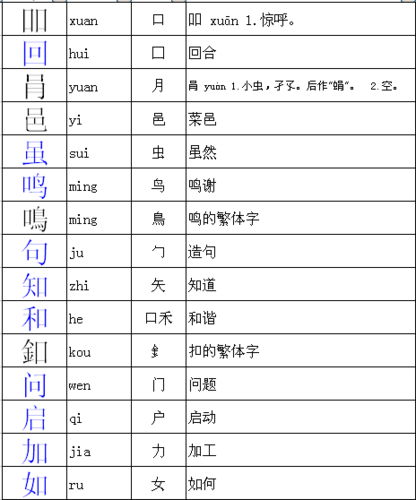 给口字加偏旁部首是什么字?