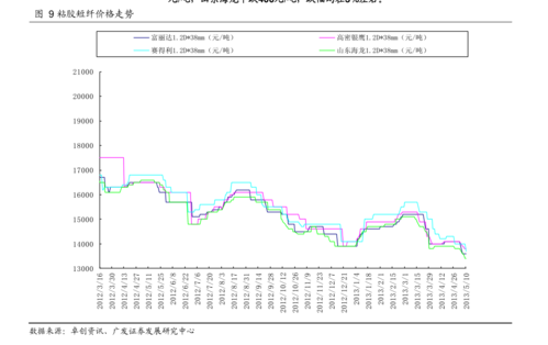 601008股票(000831股票行情)