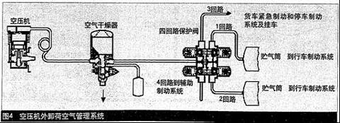 商用车的压缩空气管理系统