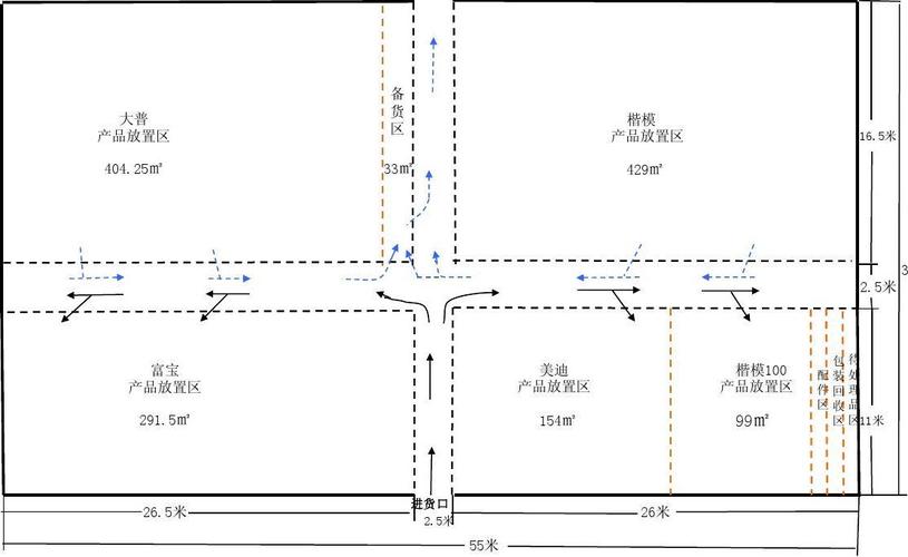 库房仓库布局图
