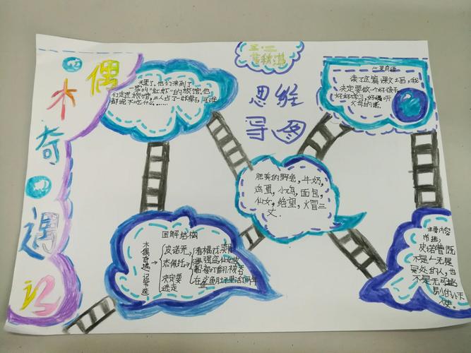《木偶奇遇记》思维导图