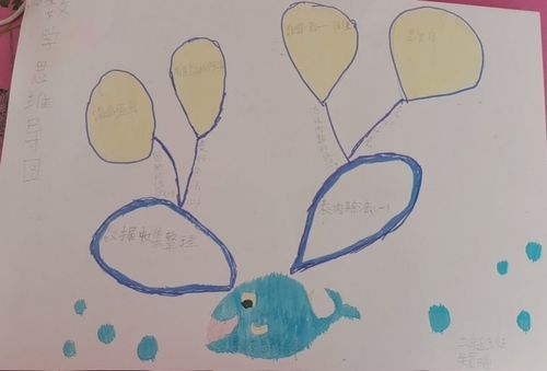 【快乐假期】小学二年级下册数学思维导图集锦