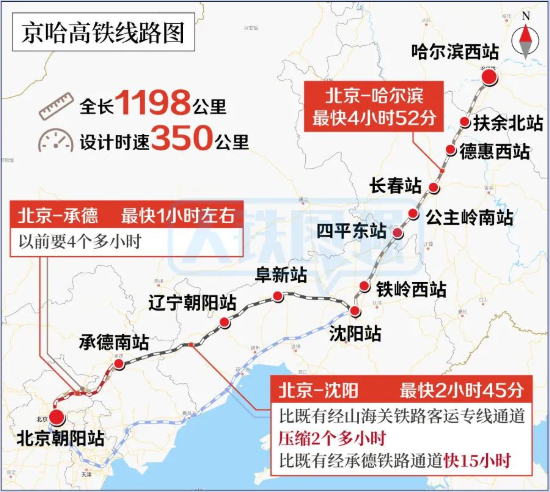 喜讯!京哈高铁全线贯通,沈阳进入环京三小时经济圈