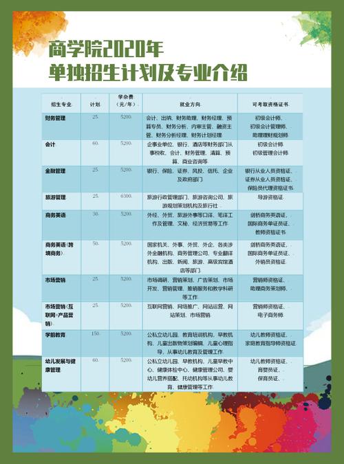2020年商学院单独招生简章