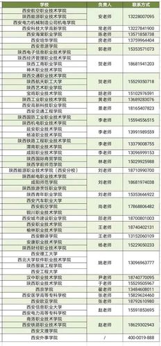 西安外事学院招办