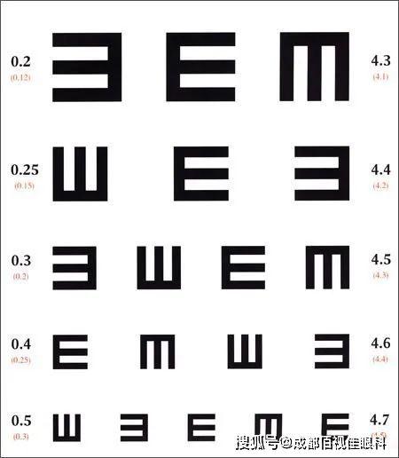 测了那么多次视力为什么视力表上全是e视角