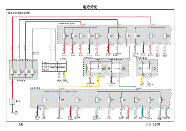 2016年众泰e200电路图 06-电源分配.pdf