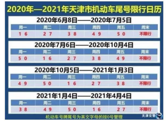2021年1月天津限行最新通知:明天天津限什么号查询