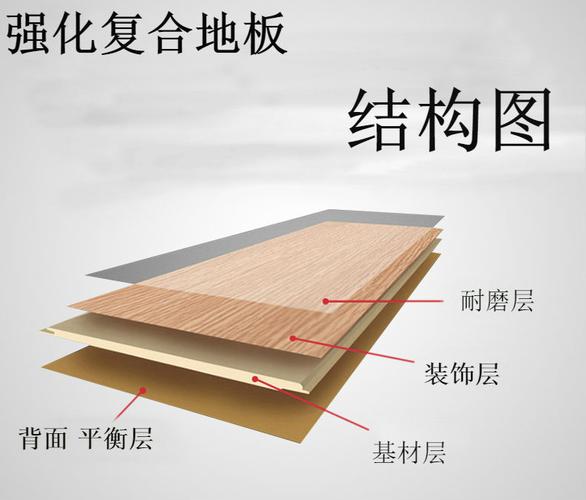 详情页强化复合地板结构图.jpg