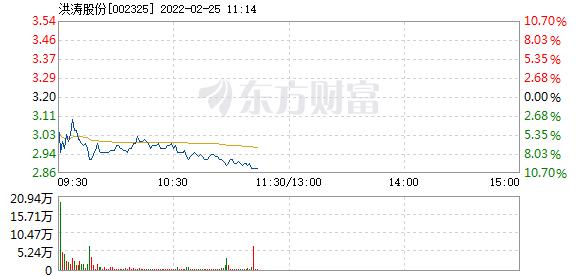 洪涛股份2月25日盘中跌停