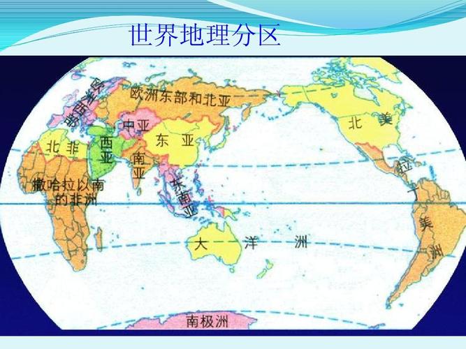 世界地理分区