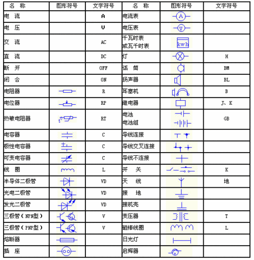 电路图中符号t代表什么电子元件?