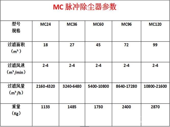 工业锅炉脉冲布袋除尘器dmc
