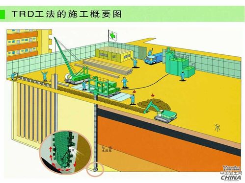 trd工法施工概要图