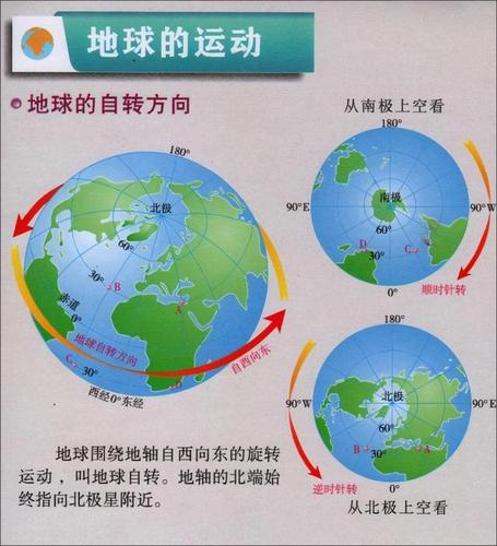 高中地理——每日讲1题(北极星,恒星运动,地球自转)