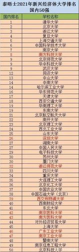 中国土木大学100强_中国大学排名100强_中国前100强企业排名