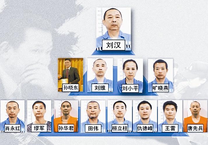 亿万富豪刘汉涉黑犯罪内幕揭秘