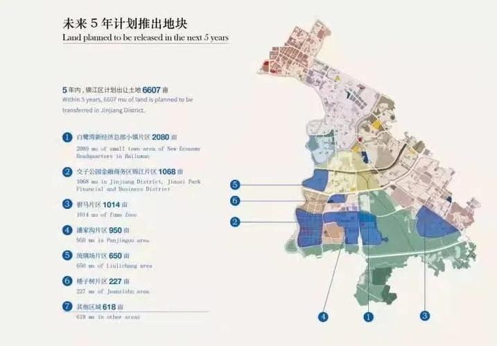 成都各区2022供地计划详解