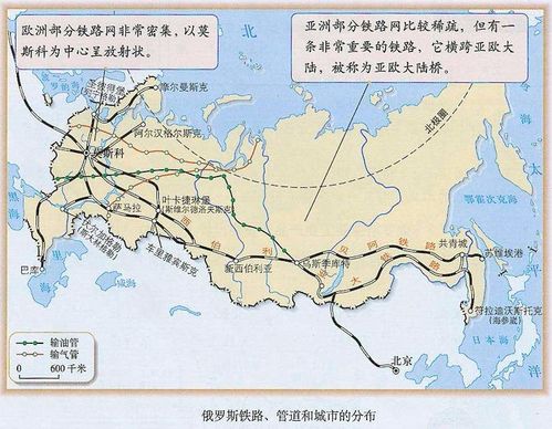 俄罗斯铁路分布特点