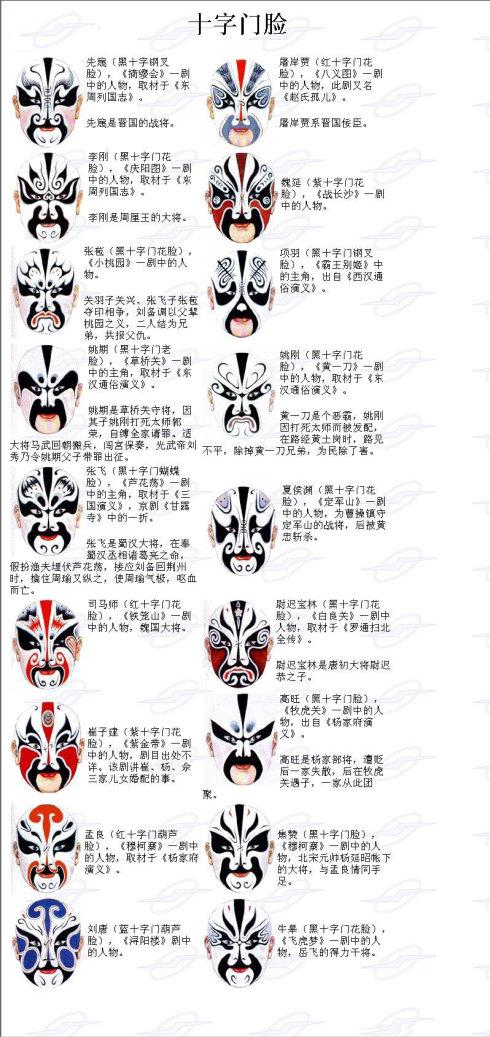中国京剧脸谱赏析____十字门脸