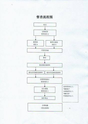 nn=锟斤拷锟脚访撅拷  督查流程图