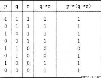 求给定命题公式的真值表并根据真值表求公式的主范式