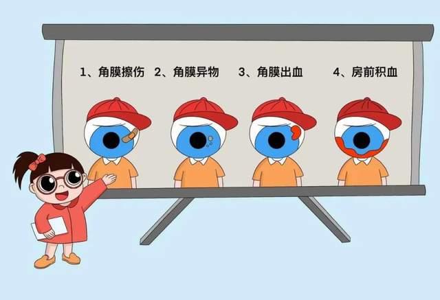 守护眼健康 | 瞳爱小课堂:儿童眼外伤防治手册