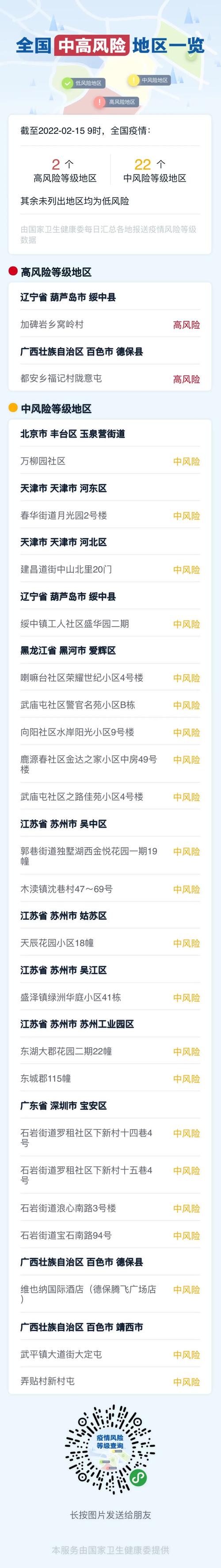 通报截至2月15日全国疫情中高风险地区名单