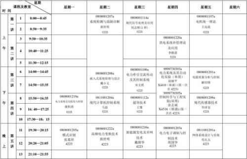 西南交通大学电气工程学院硕士研究生课程表