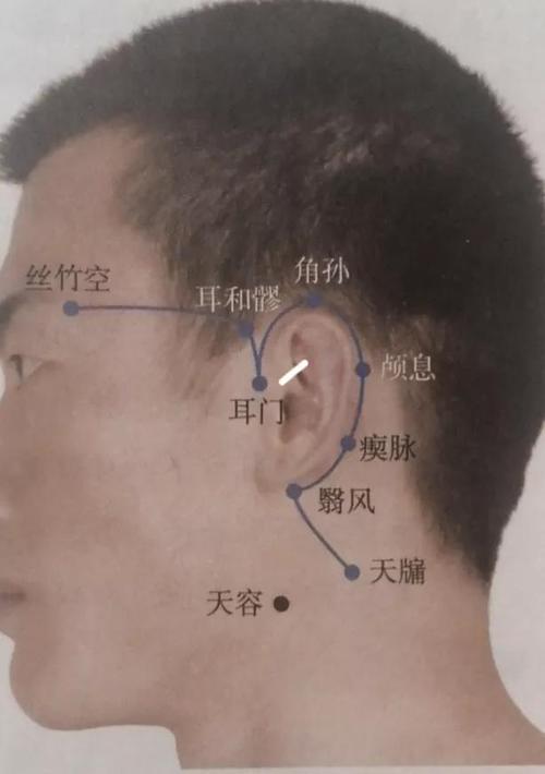 每日一穴耳门穴